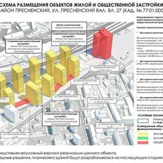 320 м², торговое помещение - изображение 3