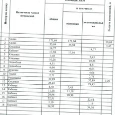 429,4 м², склад - изображение 2