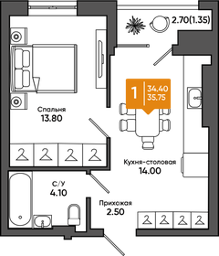 35,9 м², 1-комнатная квартира 4 051 050 ₽ - изображение 3