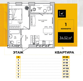 22 м², 1-комнатная квартира 2 050 000 ₽ - изображение 136