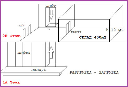 961 м², склад - изображение 5