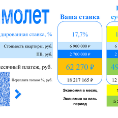 Квартира 29,6 м², 1-комнатная - изображение 3