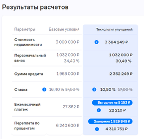 37 м², 1-комнатная квартира 2 270 000 ₽ - изображение 41