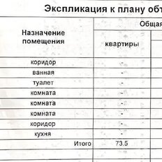 Квартира 73,5 м², 3-комнатная - изображение 2