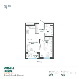 Квартира 42,3 м², 1-комнатная - изображение 1