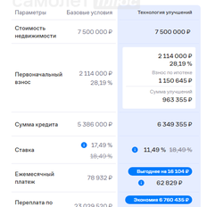 дом + 12,2 сотки, участок - изображение 5