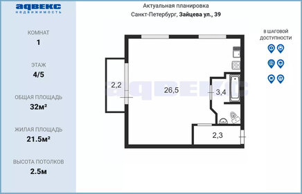 32 м², 1-комнатная квартира 6 999 000 ₽ - изображение 2