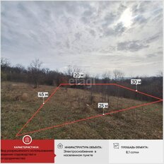 8,1 сотки, участок - изображение 1