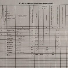 Квартира 71 м², 3-комнатная - изображение 2
