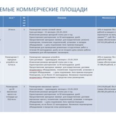 43 м², торговое помещение - изображение 4