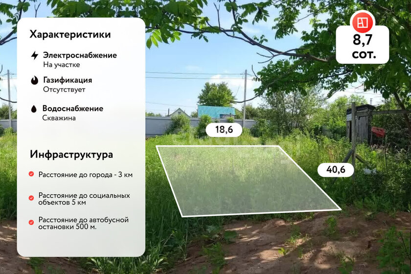 8,7 сотки, участок 1 200 000 ₽ - изображение 1
