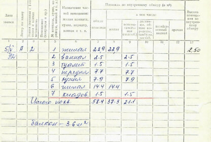 67,2 м², 3-комнатная квартира 8 500 000 ₽ - изображение 101