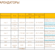 15755 м², склад - изображение 4