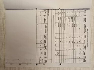 43,8 м², 2-комнатная квартира 3 900 000 ₽ - изображение 39