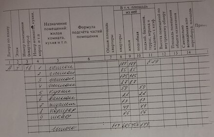 53,6 м², 2-комнатная квартира 4 350 000 ₽ - изображение 34