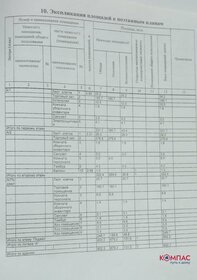 200 м², помещение свободного назначения 220 000 ₽ в месяц - изображение 49