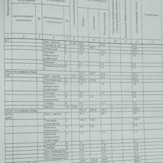 250 м², помещение свободного назначения - изображение 1