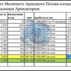 87,5 м², помещение свободного назначения - изображение 5