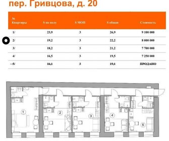 23,5 м², квартира-студия 6 500 000 ₽ - изображение 117