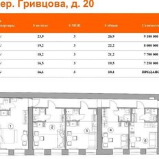 Квартира 22,2 м², студия - изображение 5