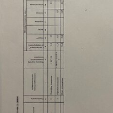 55,2 м², торговое помещение - изображение 1