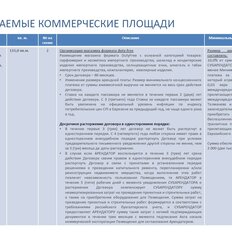 115 м², торговое помещение - изображение 3