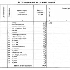 193,4 м², готовый бизнес - изображение 4