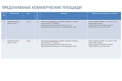 142,6 м², торговое помещение 575 856 ₽ в месяц - изображение 24