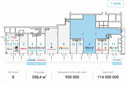 208,7 м², помещение свободного назначения 950 000 ₽ в месяц - изображение 12