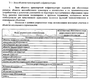 15 га, участок коммерческого назначения 30 000 000 ₽ - изображение 27