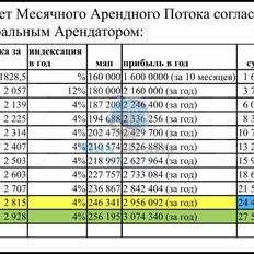 87,5 м², готовый бизнес - изображение 5