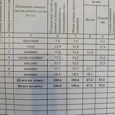 дом + 4,9 сотки, участок - изображение 5