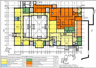 2206 м², офис - изображение 4