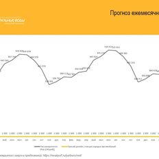 2 м², торговое помещение - изображение 1