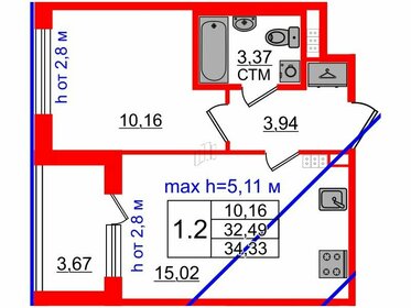 33,1 м², 1-комнатная квартира 7 900 230 ₽ - изображение 64