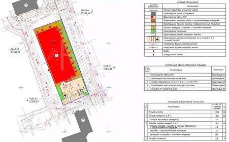 2886 м², торговое помещение - изображение 5