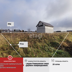 дом + 20 соток, участок - изображение 1