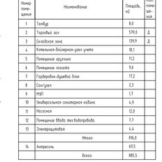 885 м², помещение свободного назначения - изображение 5