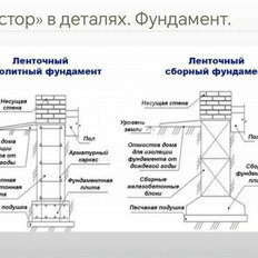 дом + 6 соток, участок - изображение 4