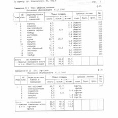 422,7 м², торговое помещение - изображение 1