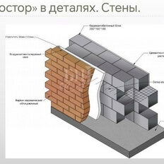 дом + 6 соток, участок - изображение 3