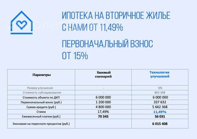 65,6 м², офис 22 273 732 ₽ - изображение 13