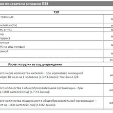 15 соток, участок - изображение 4