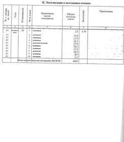 169,6 м², помещение свободного назначения 65 700 000 ₽ - изображение 21