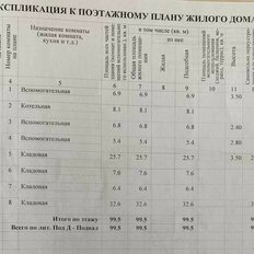 дом + 3 сотки, участок - изображение 1