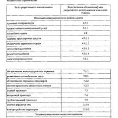 1,4 га, участок коммерческого назначения - изображение 4