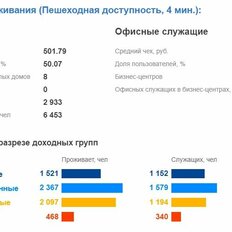 130 м², помещение свободного назначения - изображение 2