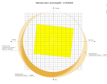 6 соток, участок 3 000 000 ₽ - изображение 72