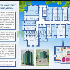 Квартира 23,3 м², студия - изображение 5