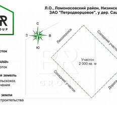 20 соток, участок - изображение 1